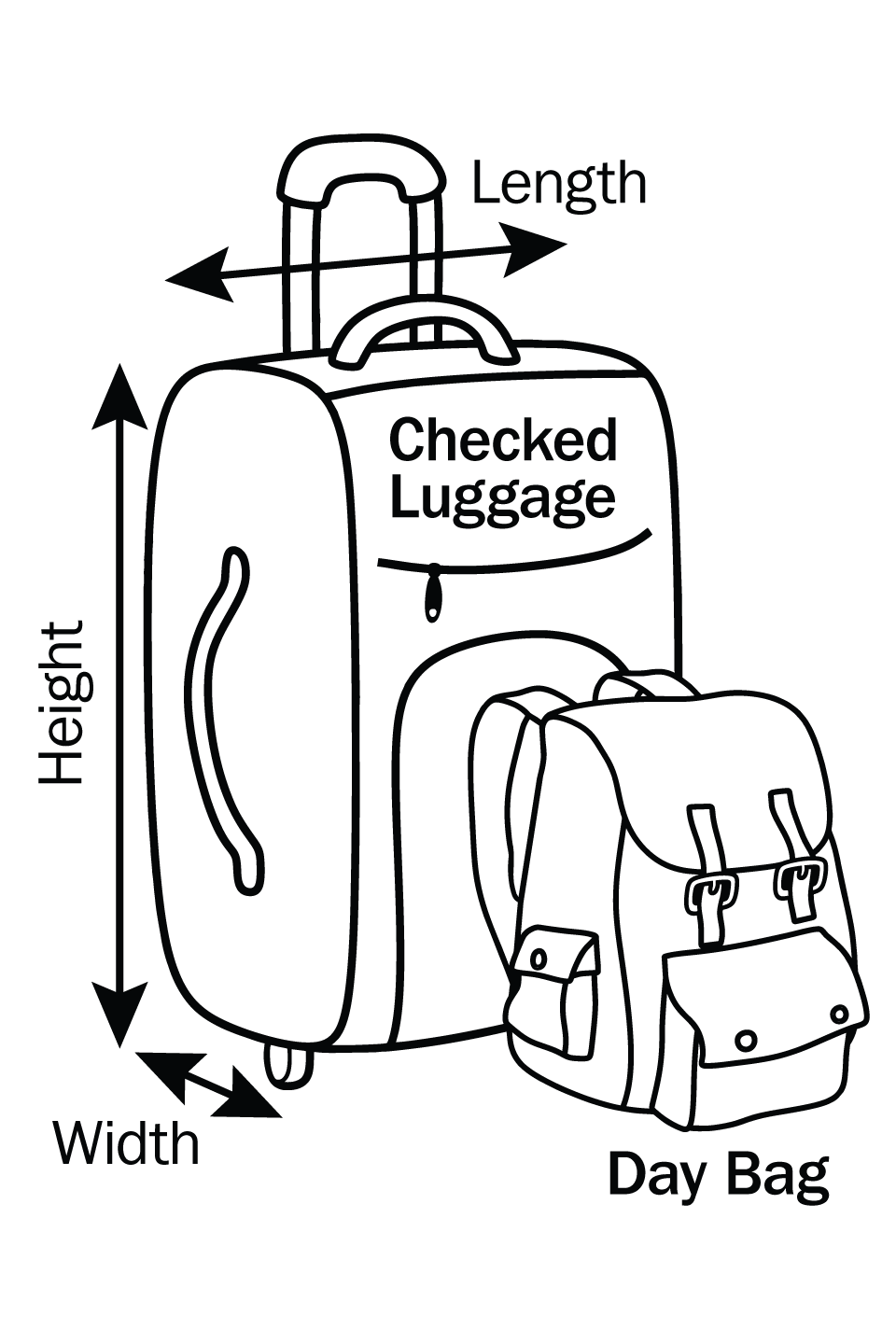 Luggage Sizes